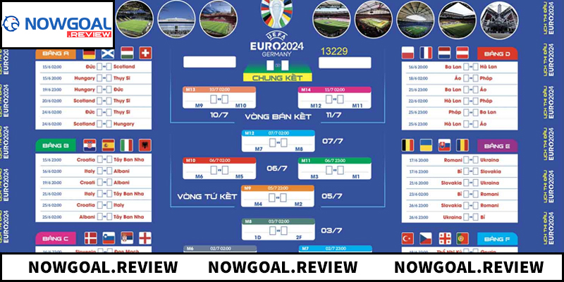 Những dữ liệu cốt lõi trong lịch thi đấu