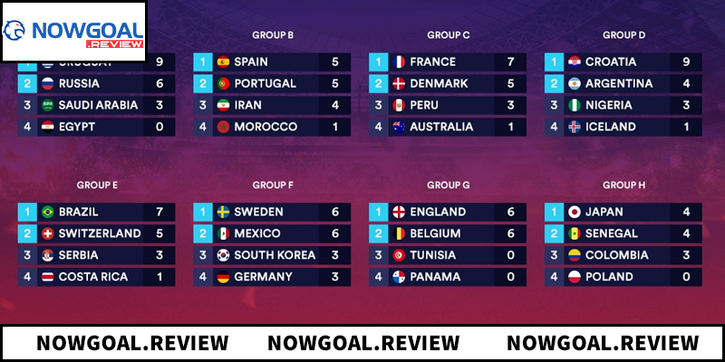 Ưu điểm khi cập nhật bảng xếp hạng qua nền tảng dữ liệu bóng đá